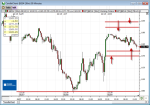 Análisis previo (Day-Trading) Sesión Mini S&P500